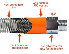 Quick Disconnect Gas Hose Kit